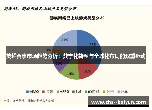 英超赛事市场趋势分析：数字化转型与全球化布局的双重驱动