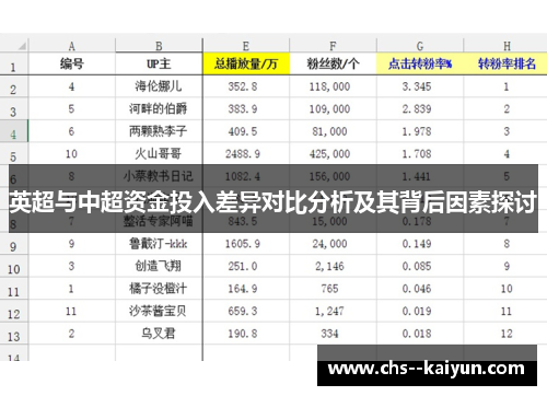 英超与中超资金投入差异对比分析及其背后因素探讨