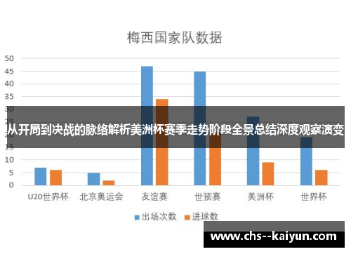 从开局到决战的脉络解析美洲杯赛季走势阶段全景总结深度观察演变