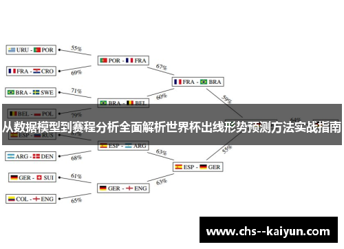 从数据模型到赛程分析全面解析世界杯出线形势预测方法实战指南