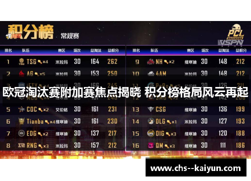 欧冠淘汰赛附加赛焦点揭晓 积分榜格局风云再起