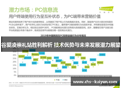 谷爱凌崇礼站胜利解析 技术优势与未来发展潜力展望