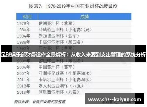足球俱乐部财务运作全景解析：从收入来源到支出管理的系统分析