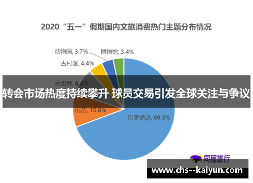 转会市场热度持续攀升 球员交易引发全球关注与争议