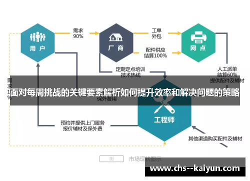 面对每周挑战的关键要素解析如何提升效率和解决问题的策略