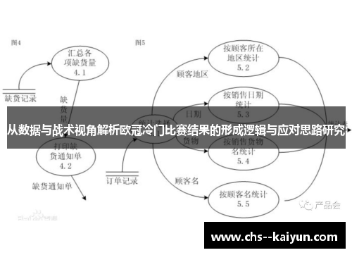 从数据与战术视角解析欧冠冷门比赛结果的形成逻辑与应对思路研究