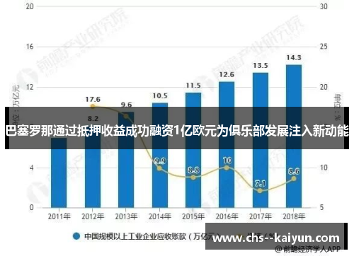 巴塞罗那通过抵押收益成功融资1亿欧元为俱乐部发展注入新动能 巴塞罗那通过抵押收益成功融资1亿欧元为俱乐部发展注入新动能
