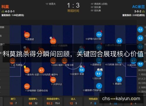 科莫跳杀得分瞬间回顾,关键回合展现核心价值 科莫跳杀得分瞬间回顾,关键回合展现核心价值